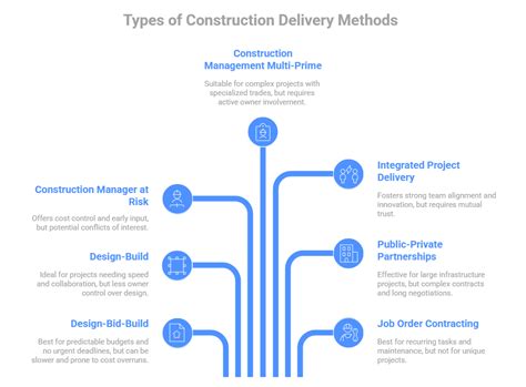 What Are the Pros and Cons of Being a Delivery … - balustradellc