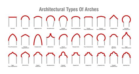 What are this style of arches called and what do I … - balustradellc