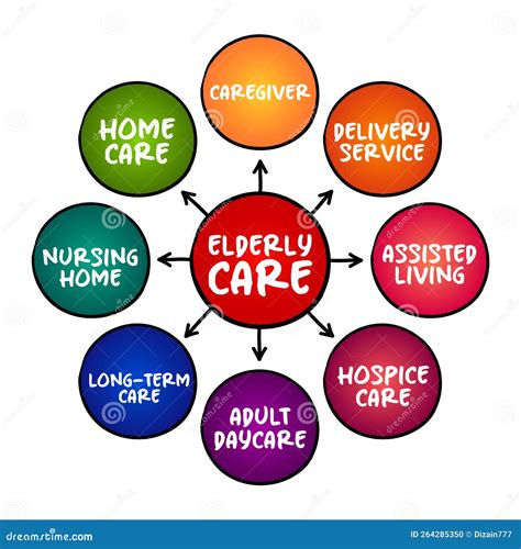 What Do You Need To Start A Elderly Care Home - balustradellc