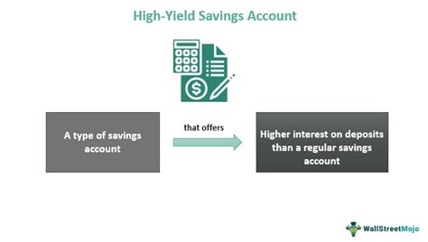 What Does High Yield Savings Mean and How It Works - balustradellc