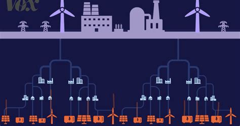 What does it take to succesfully transition to a green energy economy ... - balustradellc