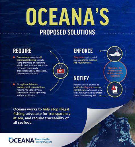What Does Oceana Do | Oceana - raincitystudios.com
