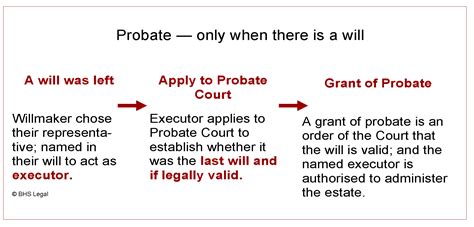 What Does Probate Mean On A Will - balustradellc