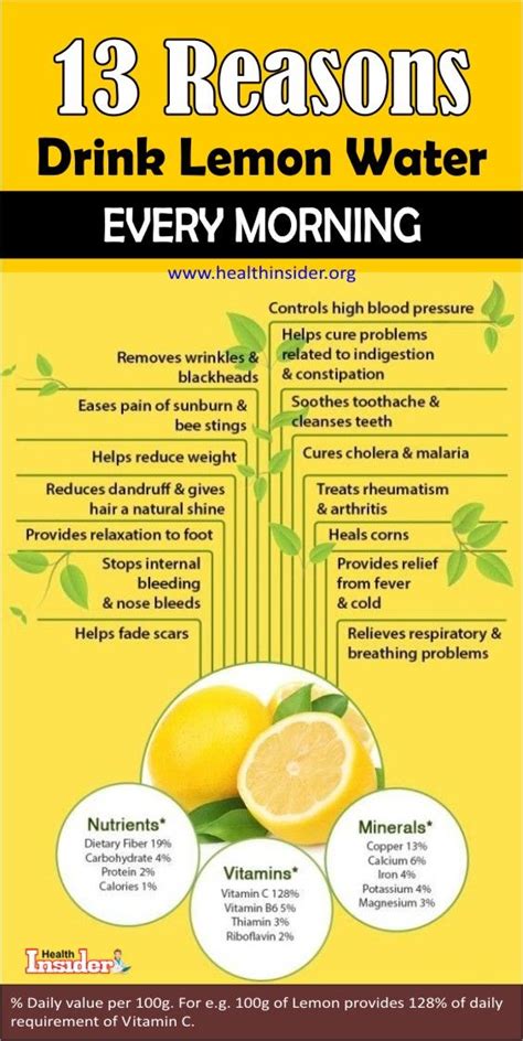 What Drinking Lemon Water Every Day Actually Does … - balustradellc