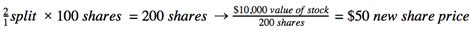 What Happens After a Stock Split - Investopedia - balustradellc
