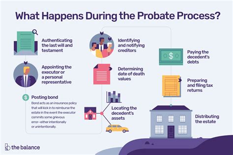 What Happens to Stocks When You Die: Probate and Taxes - balustradellc
