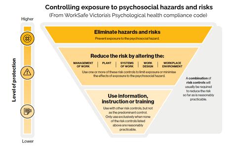 What if your hazard assessments ignore psychosocial risk ... - balustradellc