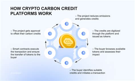 WHAT IP CONSIDERATIONS APPLY TO CARBON CREDIT … - balustradellc