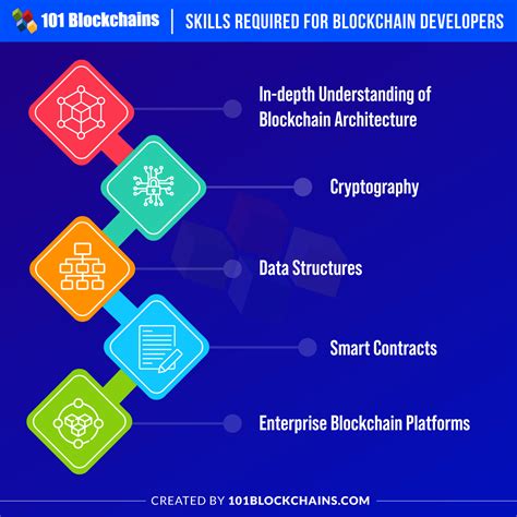 What Is a Blockchain Developer (and How Do I … - balustradellc