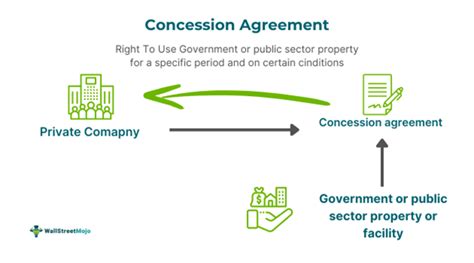 What Is a Concession Agreement and How Is It … - balustradellc