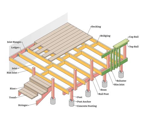 What Is A Floor Joist – 16 Common Questions Answered - balustradellc