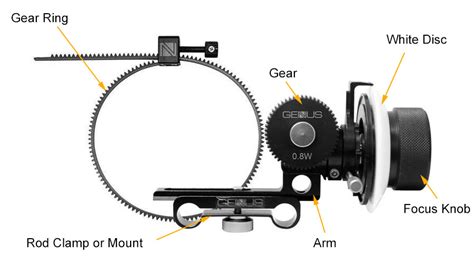 What Is a Follow Focus System and How to Use It - balustradellc