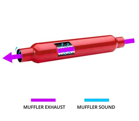 What Is A Glass Pack Muffler - balustradellc