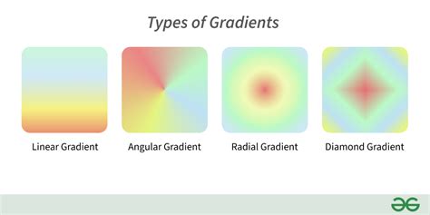 What is a Gradient and What Types Exist - muktibox.com