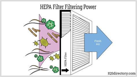 What is a HEPA Filter - How HEPA Filtration Works - balustradellc