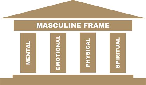 What Is A Masculine Frame And How To Develop One - balustradellc