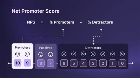 What is a Net Promoter Score & How to Calculate It - coolestguyplanet.net