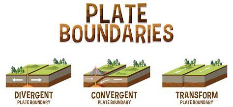 What Is a Plate Boundary in Science: 3 Types - ScienceInsights - raincitystudios.com