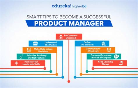 What is a Product Manager and How to Become One - balustradellc