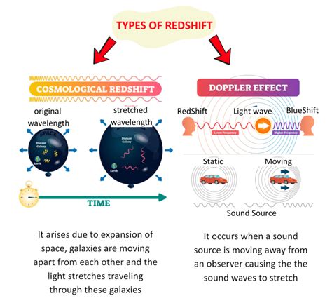 What Is A Red Shift - muktibox.com