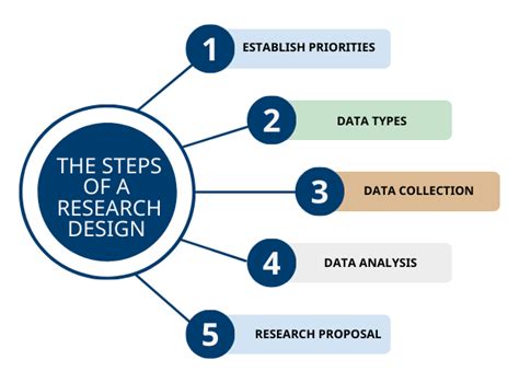 What Is a Research Design | Types, Guide & Examples - wintechmobiles.com