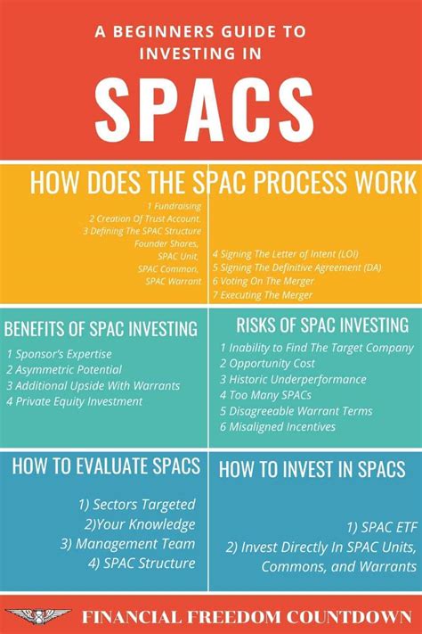 What Is A SPAC And How To Evaluate If It Is Worth … - balustradellc