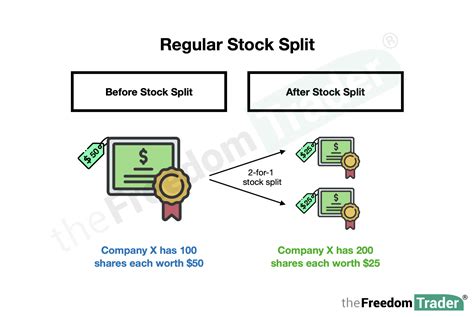 What Is a Stock Split and Why It Matters To Investors - balustradellc