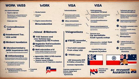 What is a Work Visa: Types, Requirements, How to Apply - balustradellc