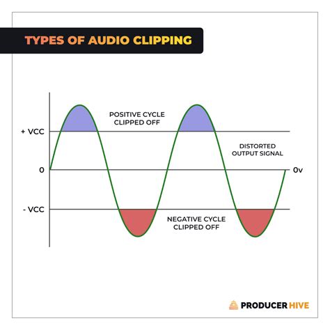 What is Audio Clipping: Examples, Causes, & the Easy Fix - balustradellc
