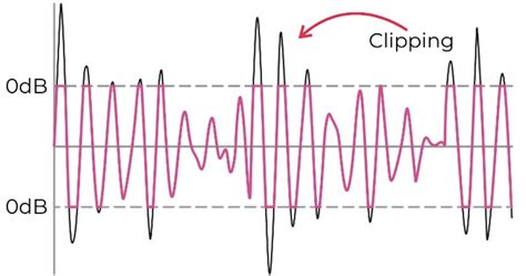 What is Audio Clipping: Understanding the Common … - balustradellc