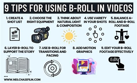 What is B-Roll and How to Use It Effectively in Video … - balustradellc