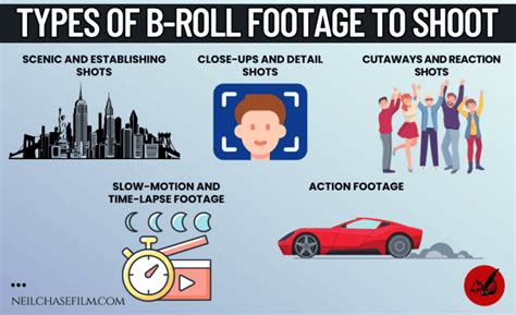 What Is B-rolls [How To Use B-rolls In Videos] - balustradellc