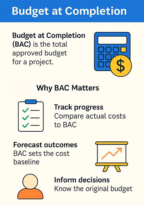 What is BAC (Budget at Completion) in Project … - balustradellc