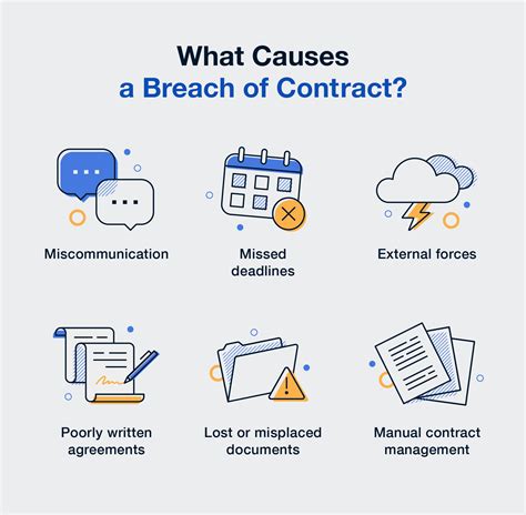What is Breach of Contract: Examples, Consequences … - balustradellc
