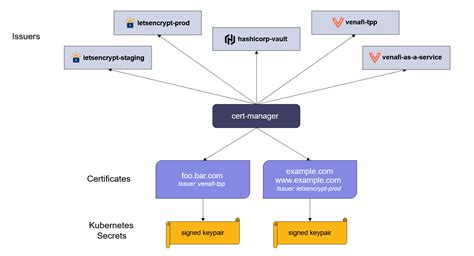 What Is CERT | Perforce - coolestguyplanet.net