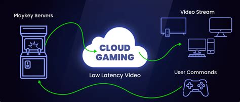 What is cloud gaming vs local gaming - balustradellc