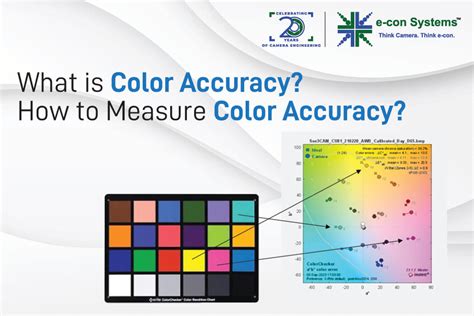 What is Color Accuracy and How to Measure It - balustradellc
