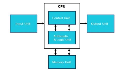 What Is Computer Processing Unit - coolestguyplanet.net