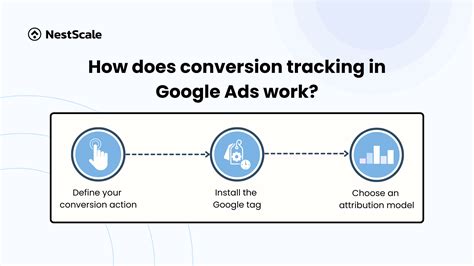 What is Conversion Tracking & How To Effectively … - coolestguyplanet.net