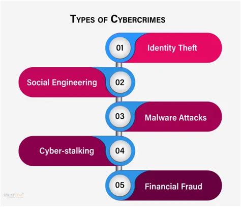 What is Cybercrime: Types, Prevention, and Examples - balustradellc