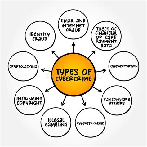 What Is Cybercrime and What Are It's Different Types - balustradellc