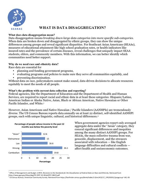 WHAT IS DATA DISAGGREGATION? - SEARAC