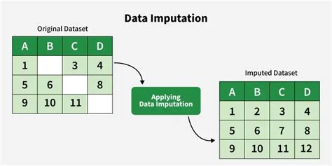 What is Data Imputation - GeeksforGeeks - coolestguyplanet.net