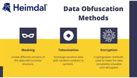 What is Data Obfuscation | Techniques & Strategy - coolestguyplanet.net
