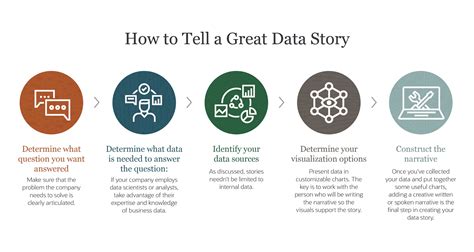 What is Data Storytelling & Why Is It Important? | Sigma - coolestguyplanet.net