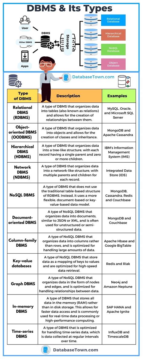 What is DBMS and Its Types - BYJU'S - coolestguyplanet.net