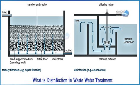 What is Disinfection in waste water treatment - raincitystudios.com
