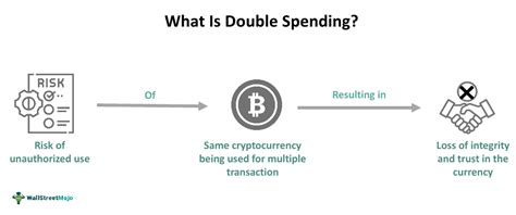 What Is Double Spending & How Does Bitcoin Handle … - coolestguyplanet.net