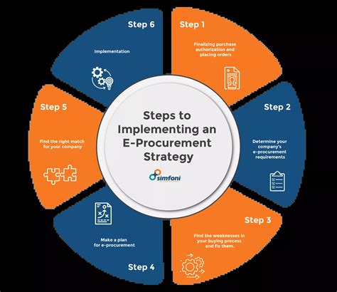 What is eProcurement & What are the Benefits? | Medius - balustradellc