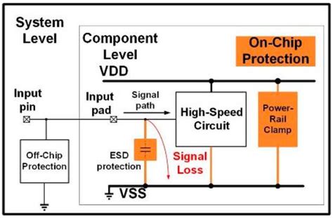 What is ESD - Electrostatic Discharge Safety, … - wintechmobiles.com